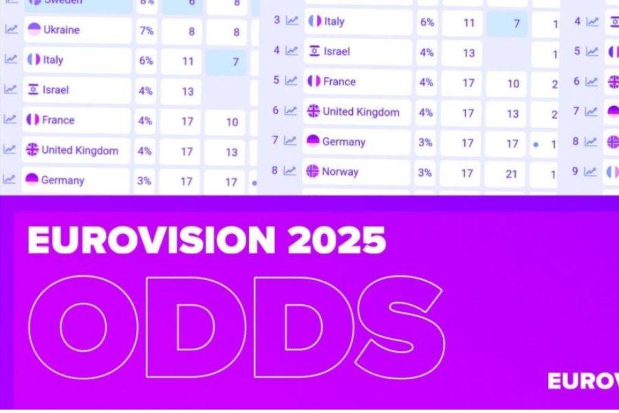 EUROVISION SHOCK: Sweden Tipped to Snatch Victory in 2025 